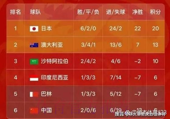 2026世界杯比分下载与实时数据查询